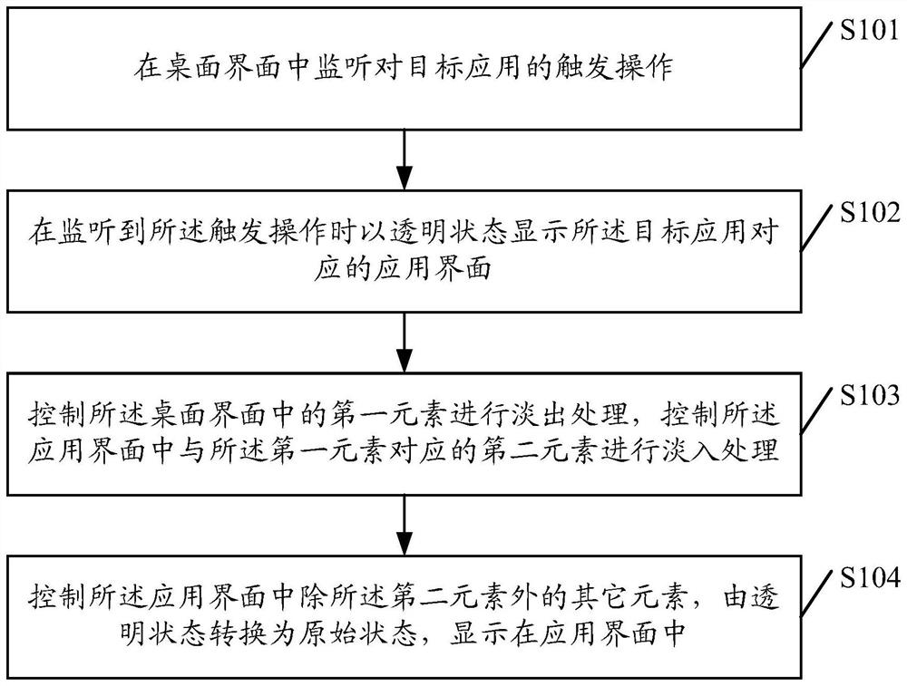 A kind of interface processing method and its equipment, storage medium, terminal