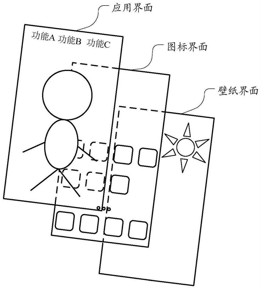 A kind of interface processing method and its equipment, storage medium, terminal