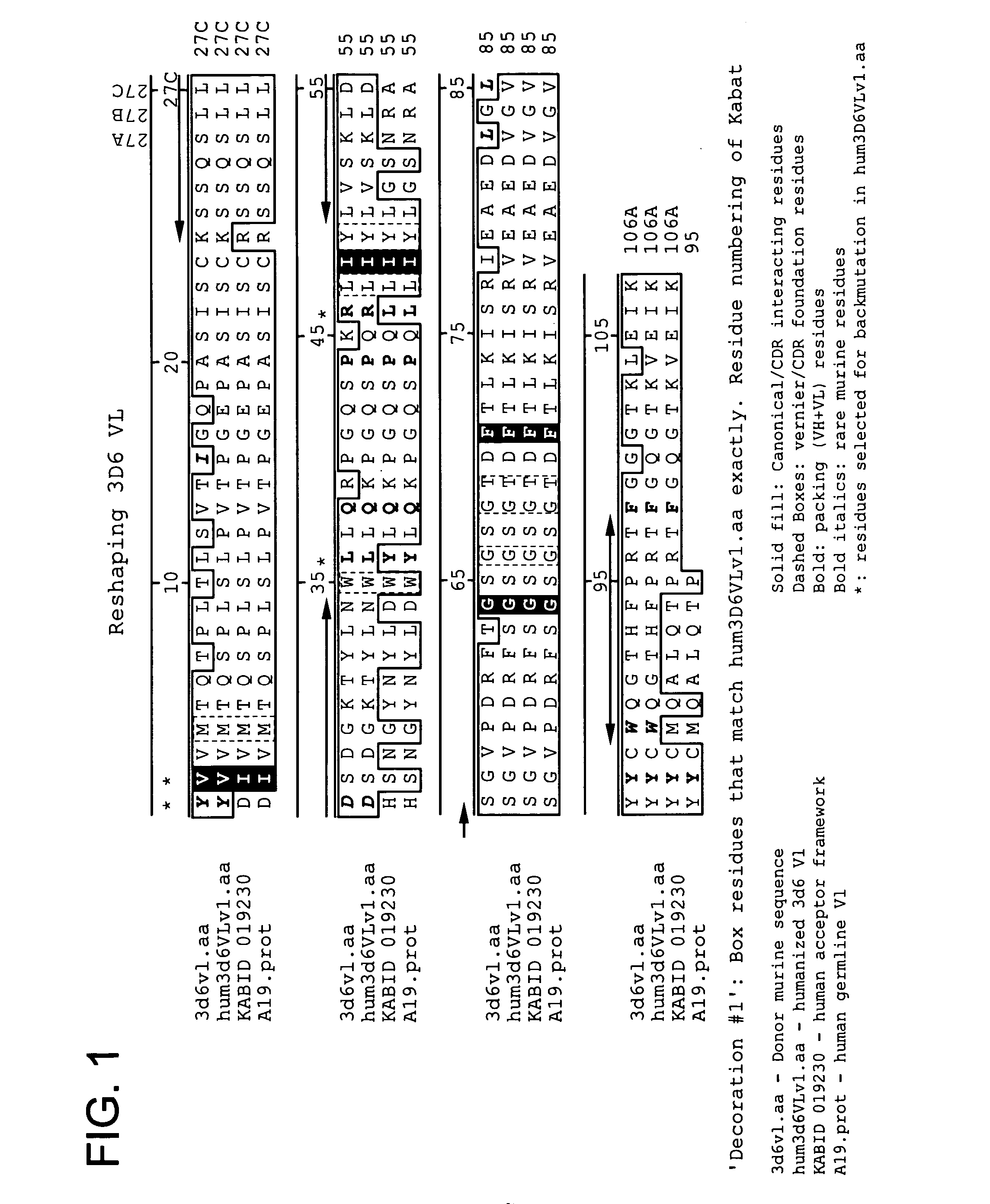 Humanized antibodies that recognize beta amyloid peptide