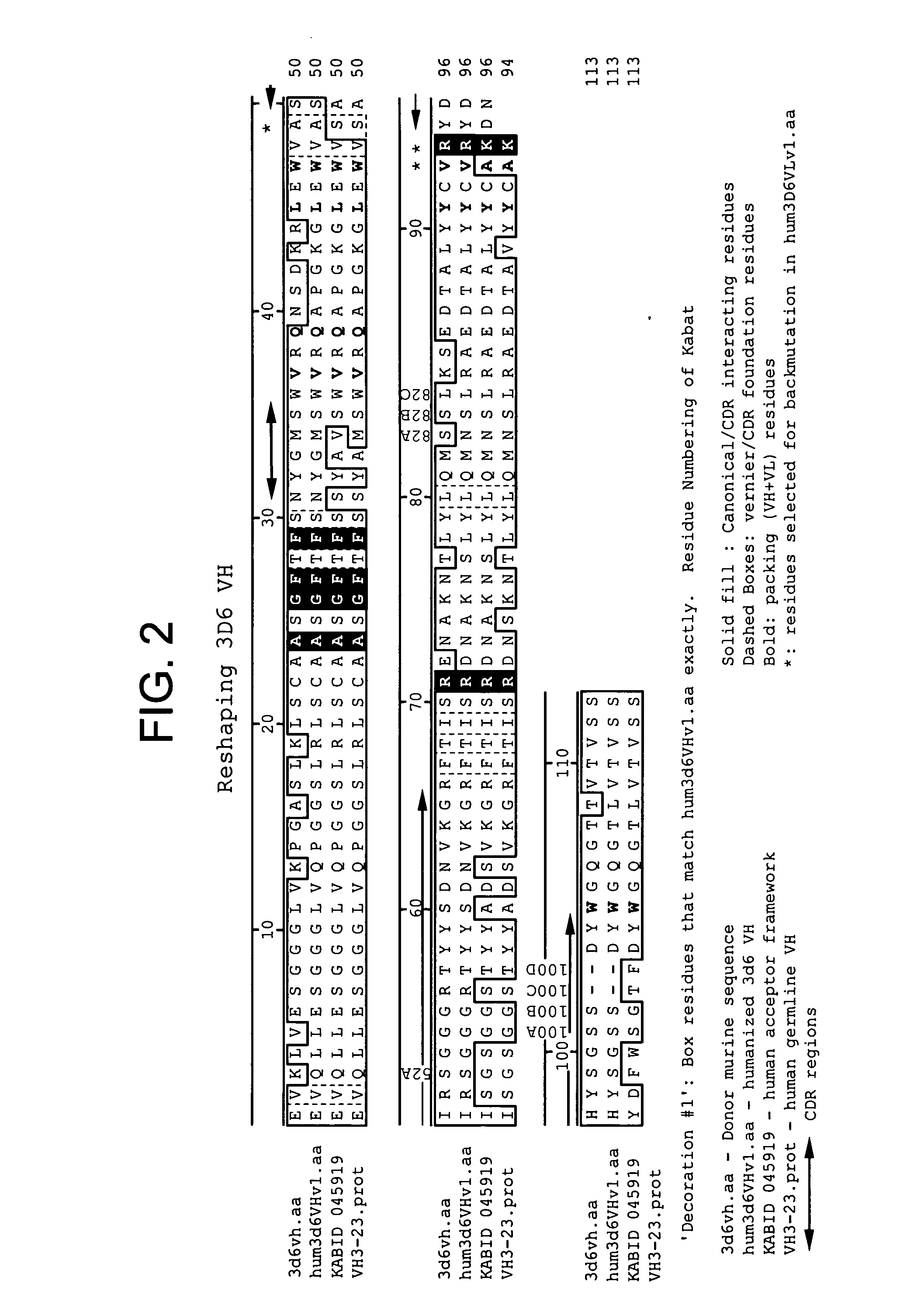 Humanized antibodies that recognize beta amyloid peptide