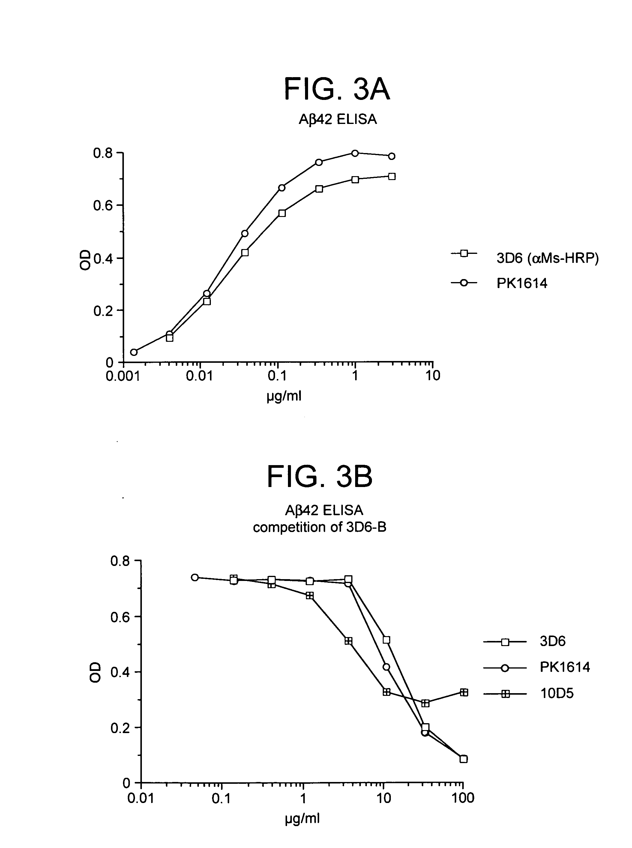 Humanized antibodies that recognize beta amyloid peptide