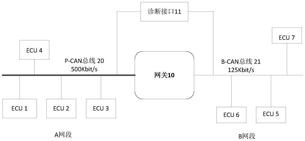 Safety control method, device and computer equipment