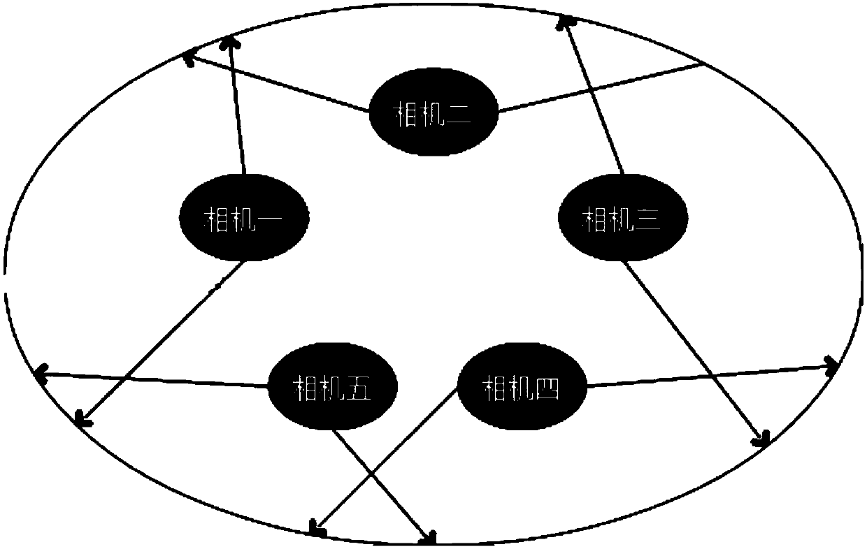 Panoramic video transmission method and system based on node calculation