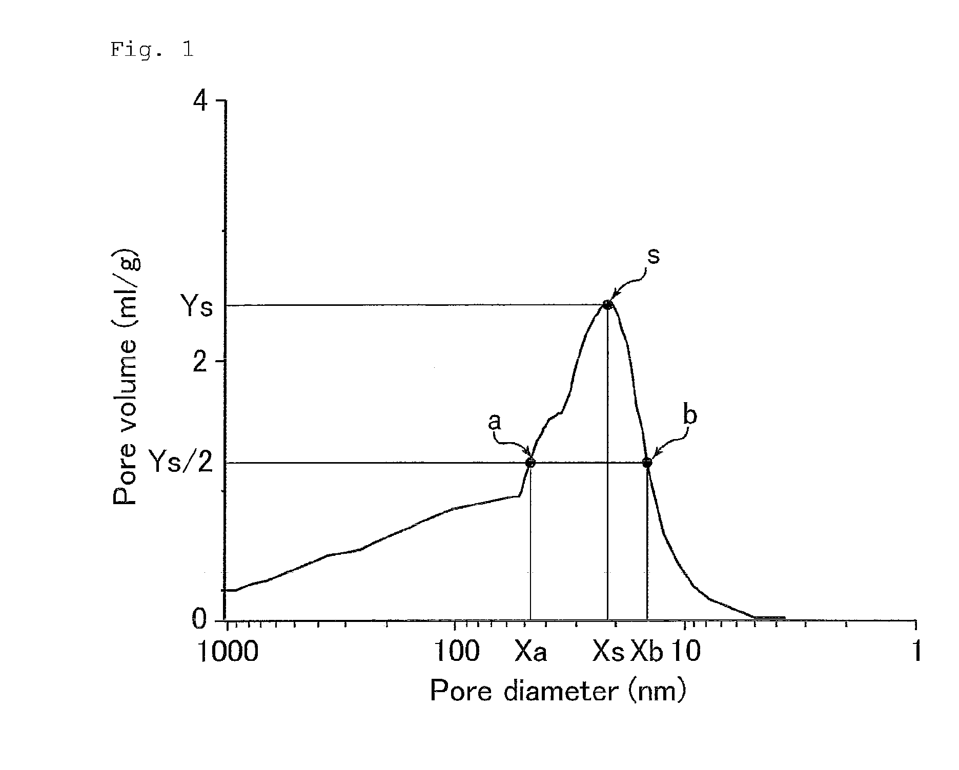 Rubber composition for tire and studless tire