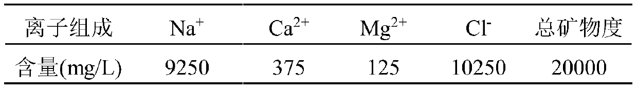 Micro-nanocapsule for deoxidizing of oil-displacement polymer and preparation method of micro-nanocapsule