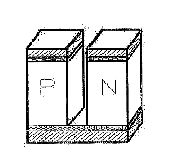 Fabrication method for thermoelectric device