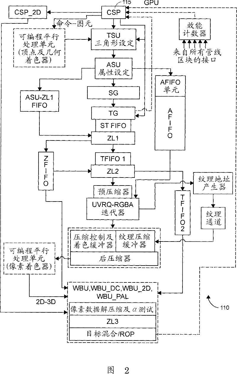 Image processing unit and method, processor