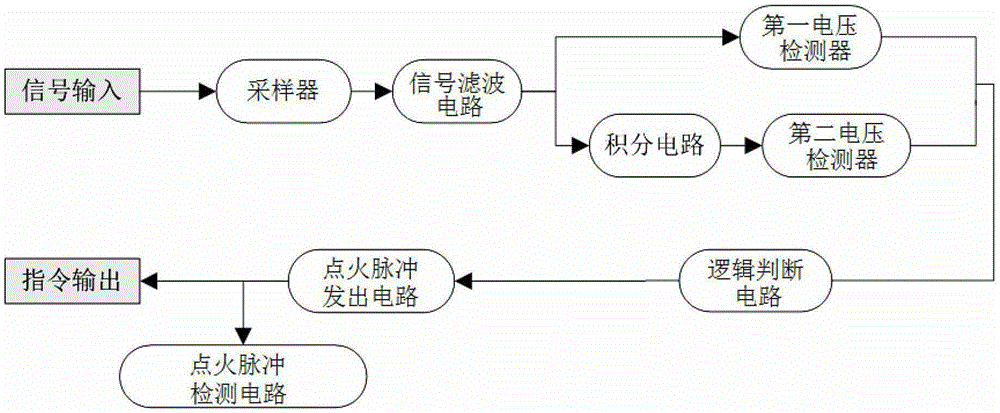 Control device of large-capacity fault current limiter