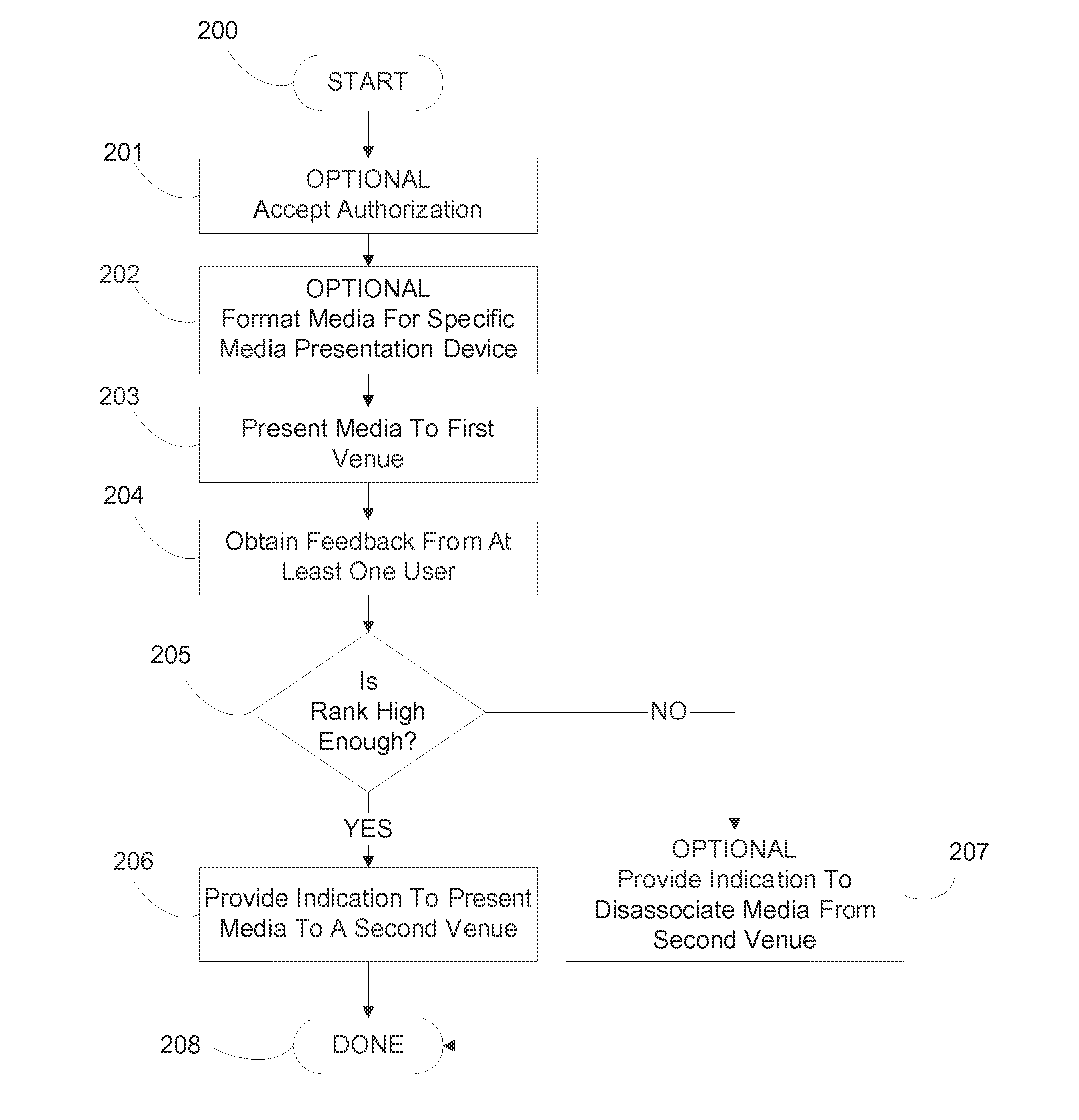 System and method for ranking media