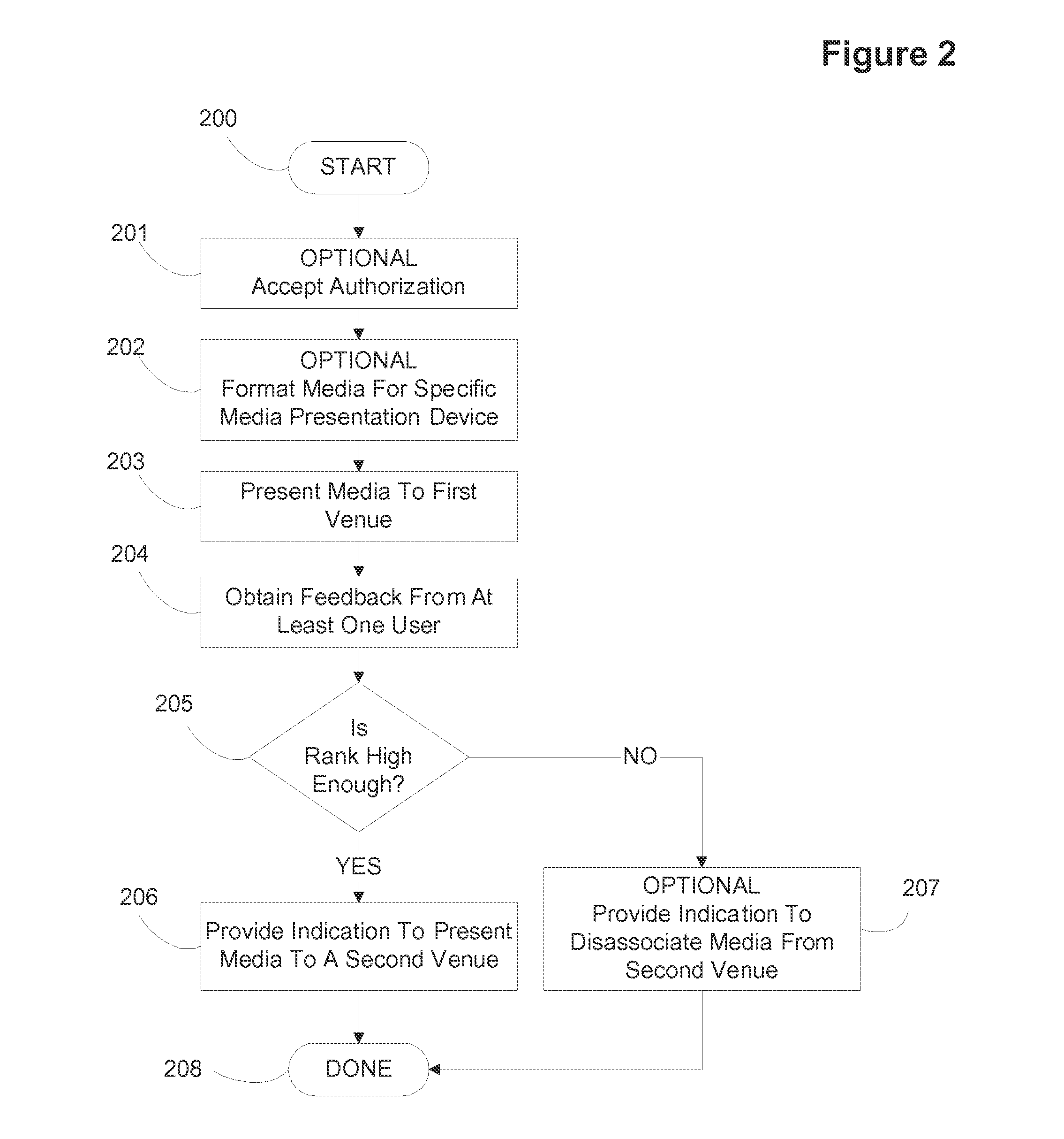 System and method for ranking media