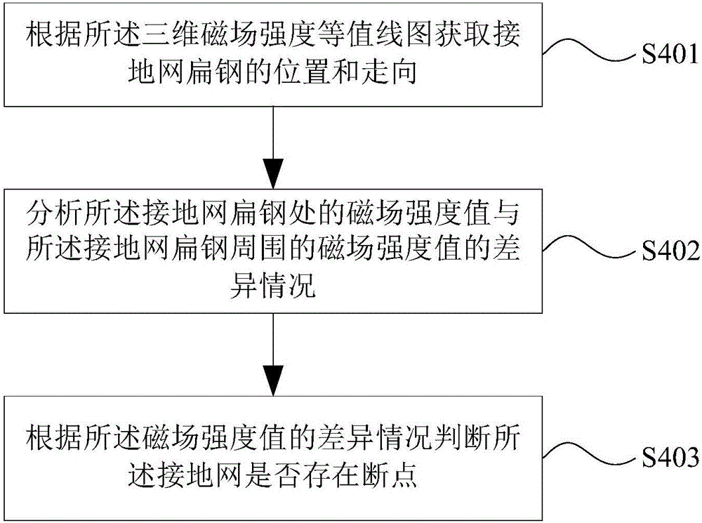 Grounding grid broken point diagnosis method and transient electromagnetic detection device