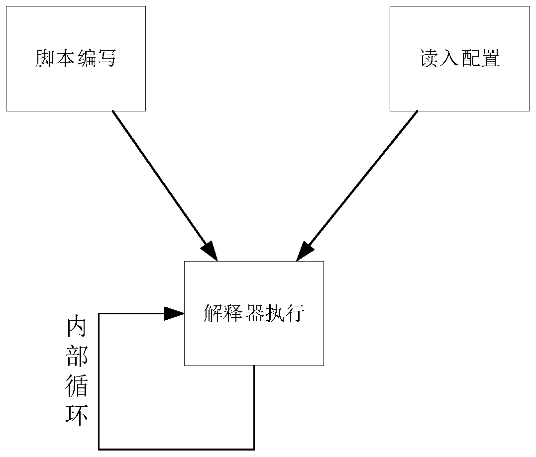 Non-invasive automatic test system for subway signal system test software