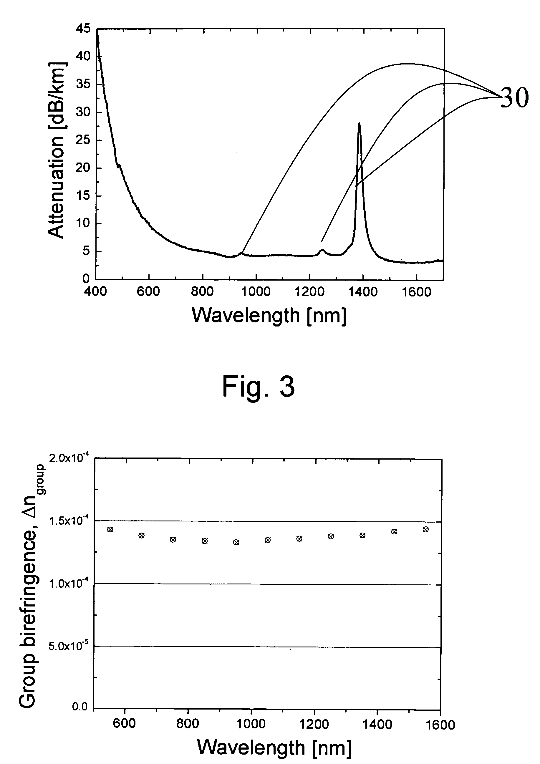 Photonic crystal fibres comprising stress elements