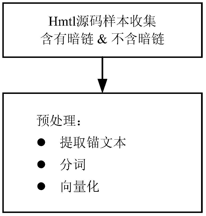 Statistical machine learning-based internet hidden link detection method