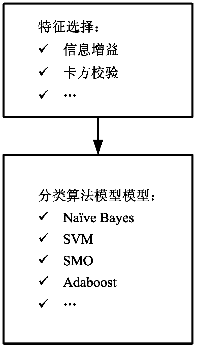 Statistical machine learning-based internet hidden link detection method