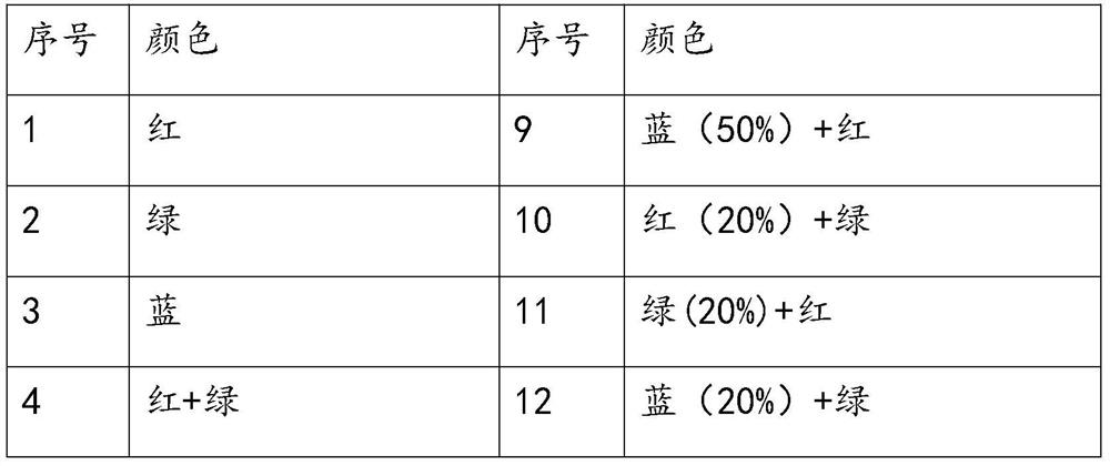 Rechargeable light-emitting drumstick and manufacturing method thereof