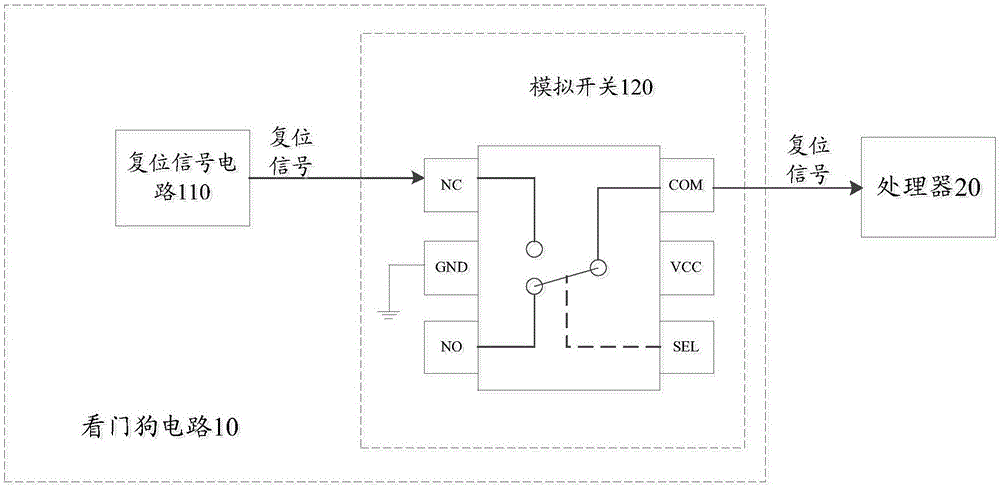 Watchdog circuit and signal processing circuit