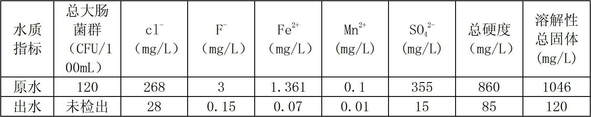 Method and device for making drinking water by coal mine water