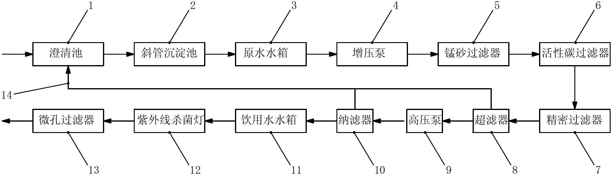 Method and device for making drinking water by coal mine water