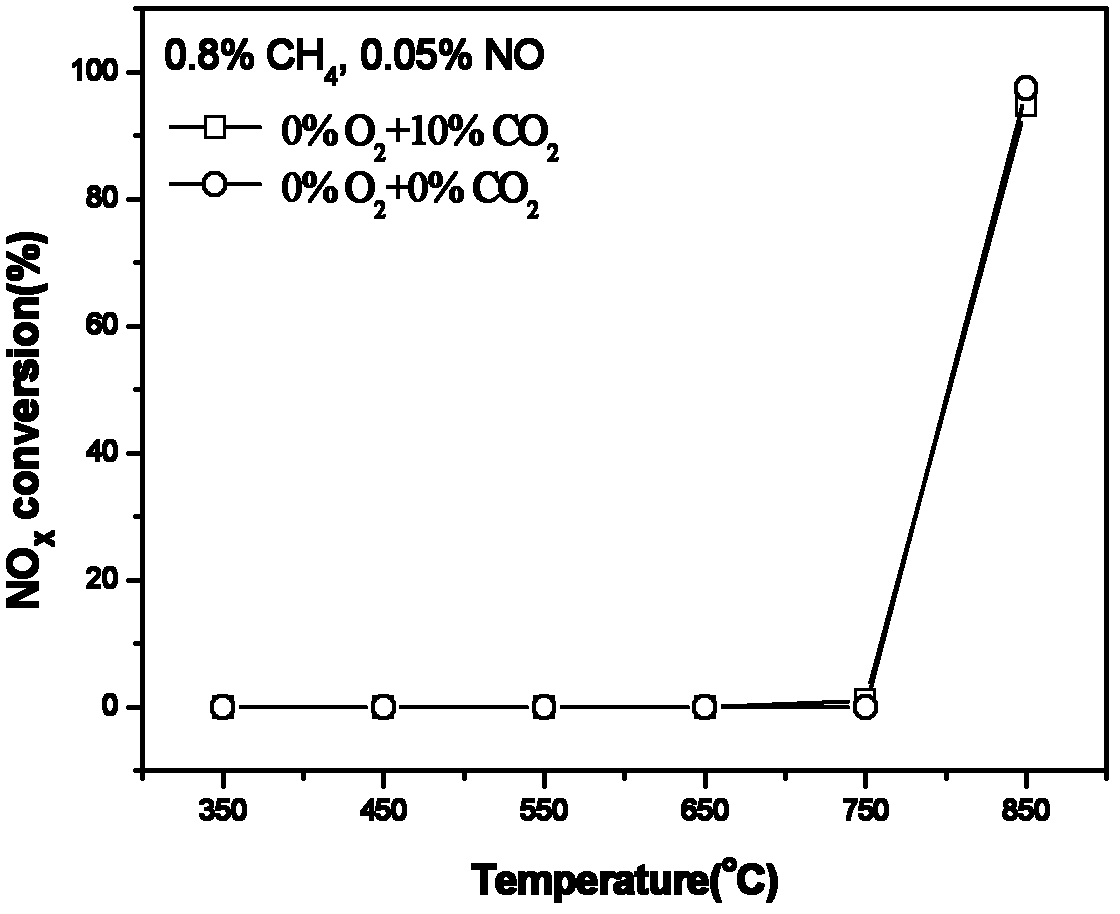 Sintering denitrification system and nitrogen oxide removal method thereof