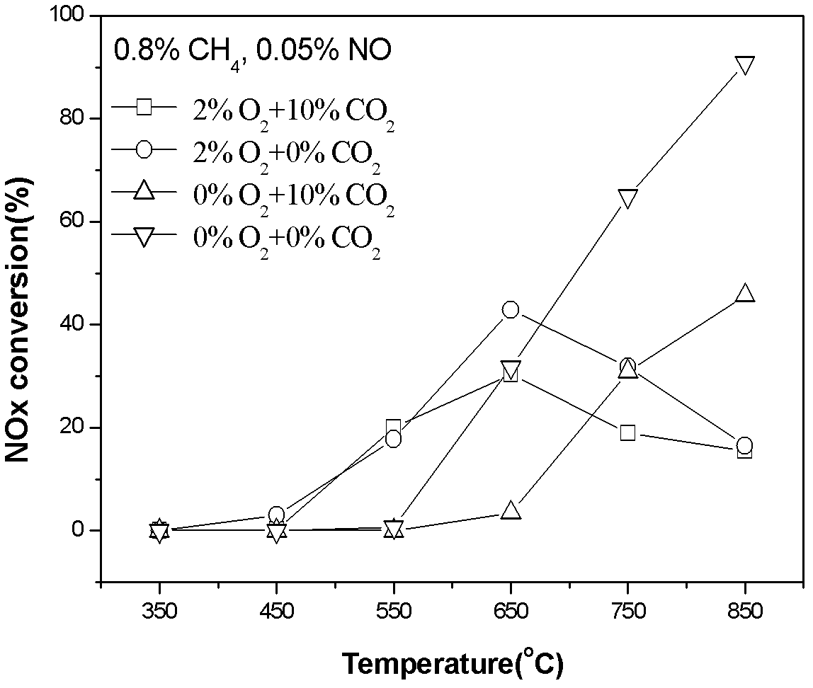 Sintering denitrification system and nitrogen oxide removal method thereof