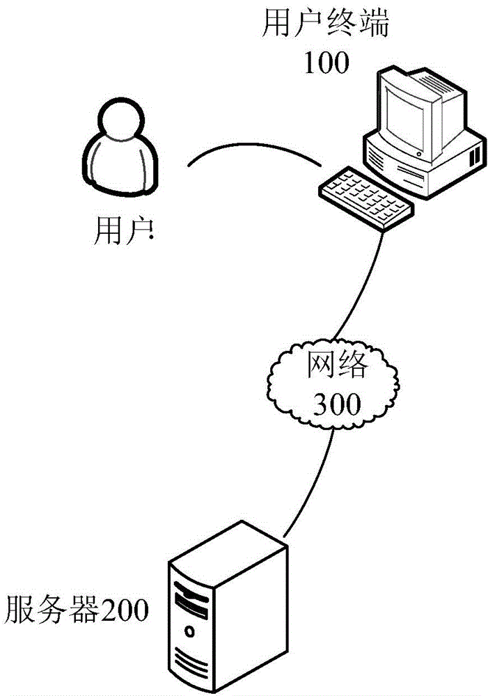 Identity verification method and device