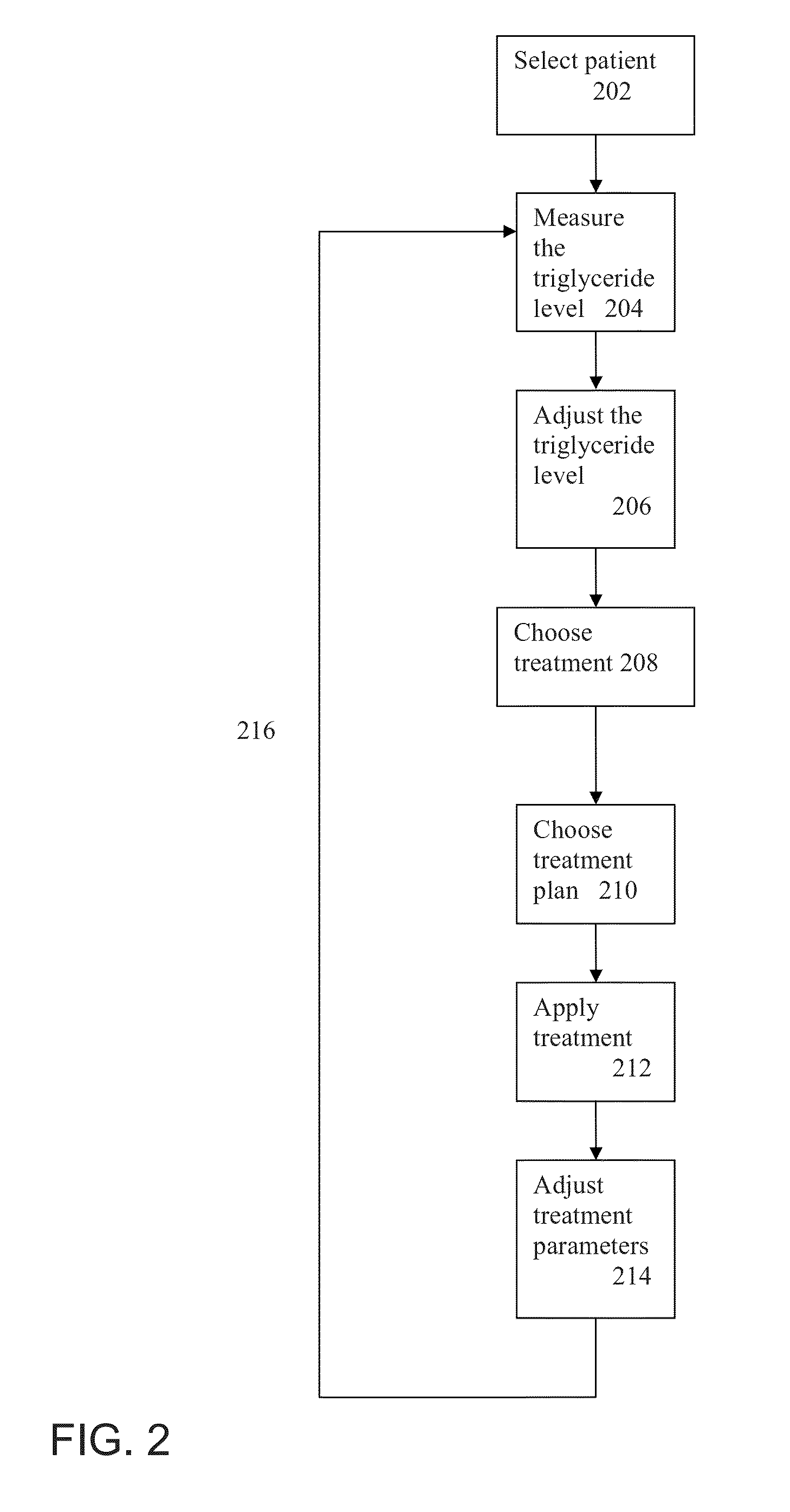 Method of treating a patient