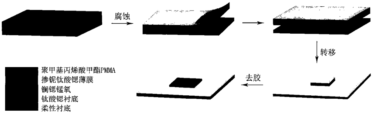 Deformation stress sensor based on niobium-doped strontium titanate resistive thin film