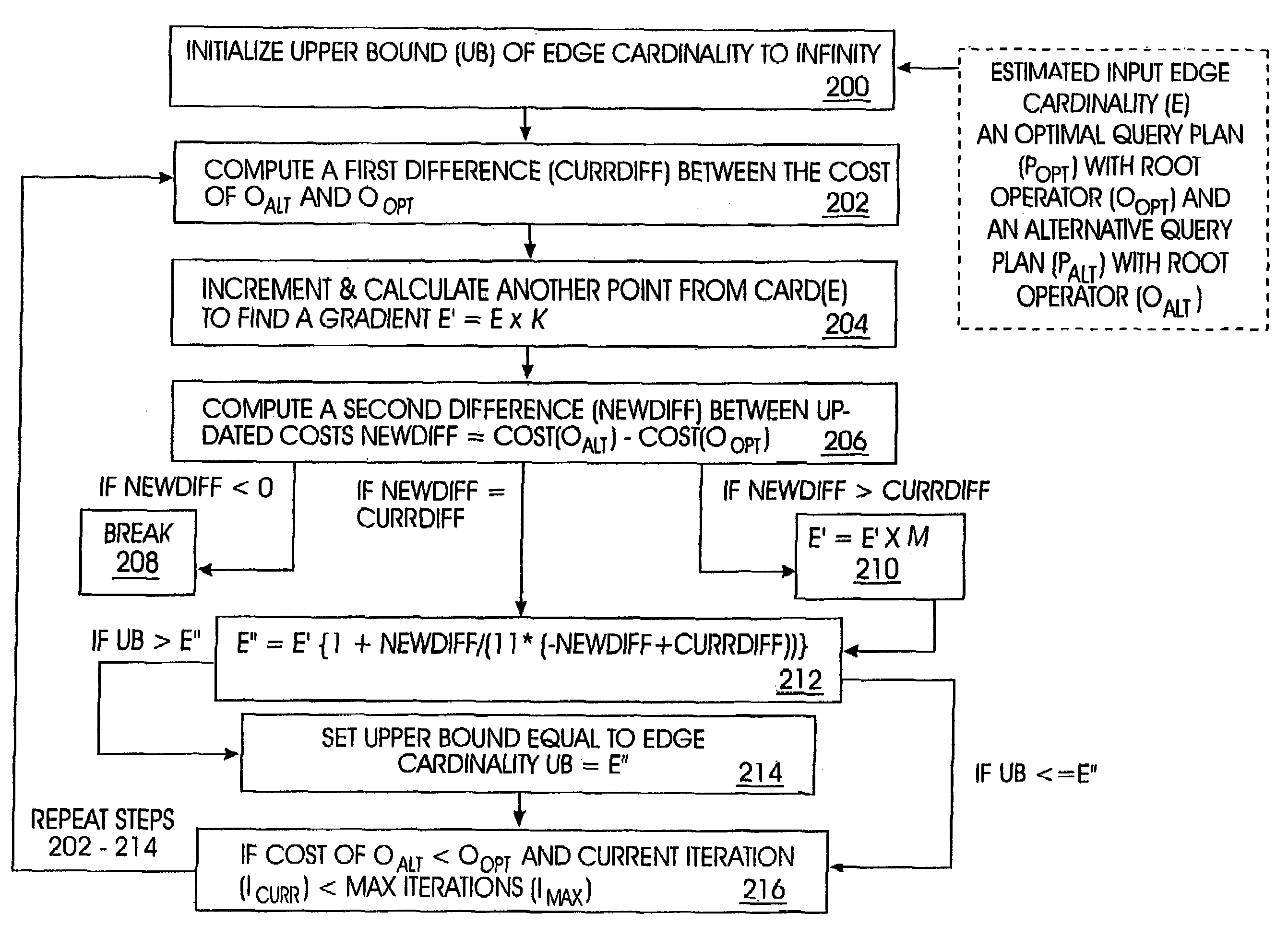 Determining validity ranges of query plans based on suboptimality