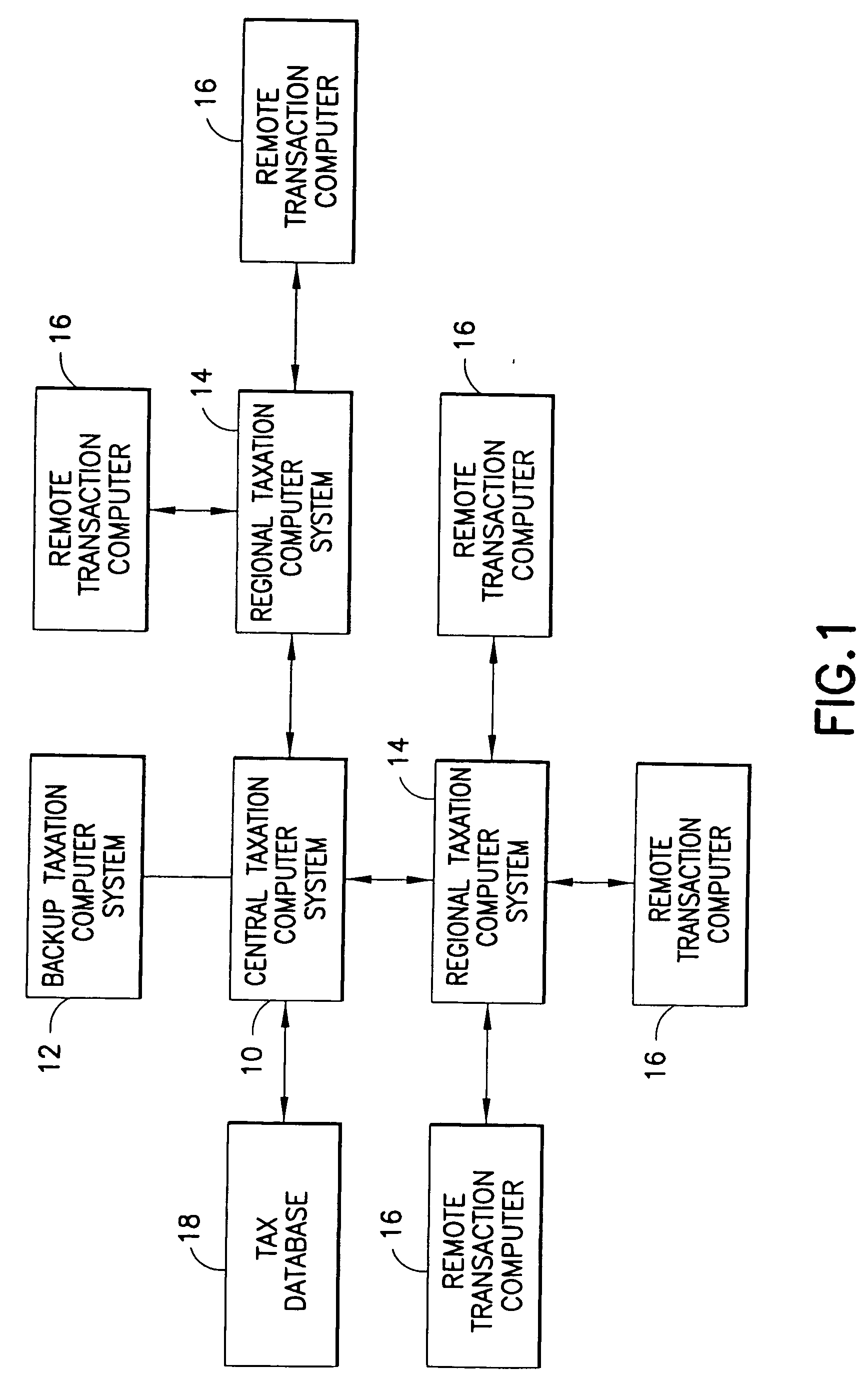 System and method of economic taxation