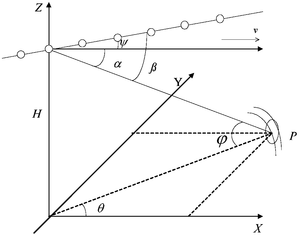 Sparse reconstruction-based KA-STAP (Knowledge Assistance-Space-Time Adaptive Processing) clutter and noise covariance matrix high-accuracy estimation method