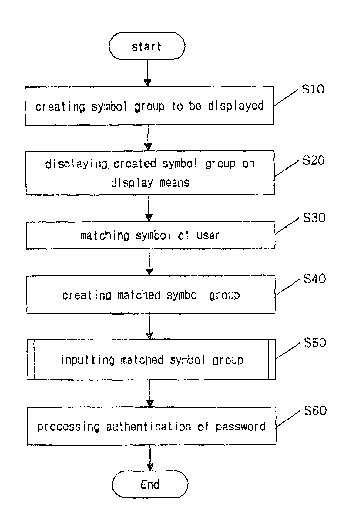 User interface and method for inputting password and password system using the same