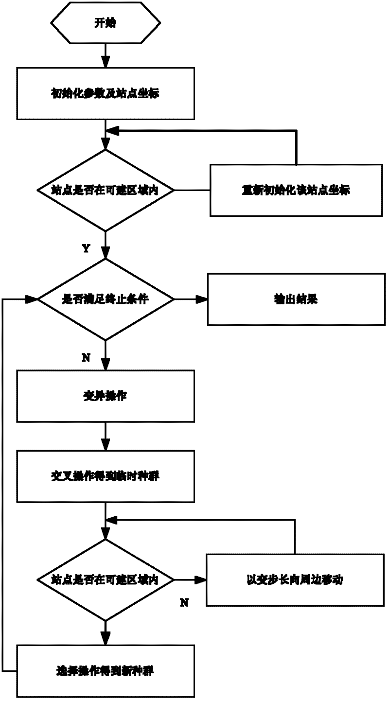 Planning network data system and fast intelligent generating method thereof