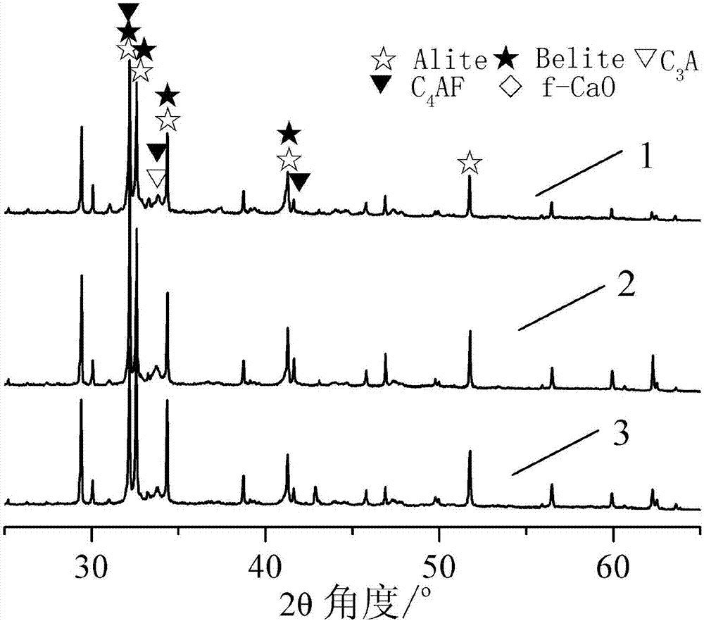 Method for preferably selecting silicon material based on XRD (X-ray diffraction) and application thereof