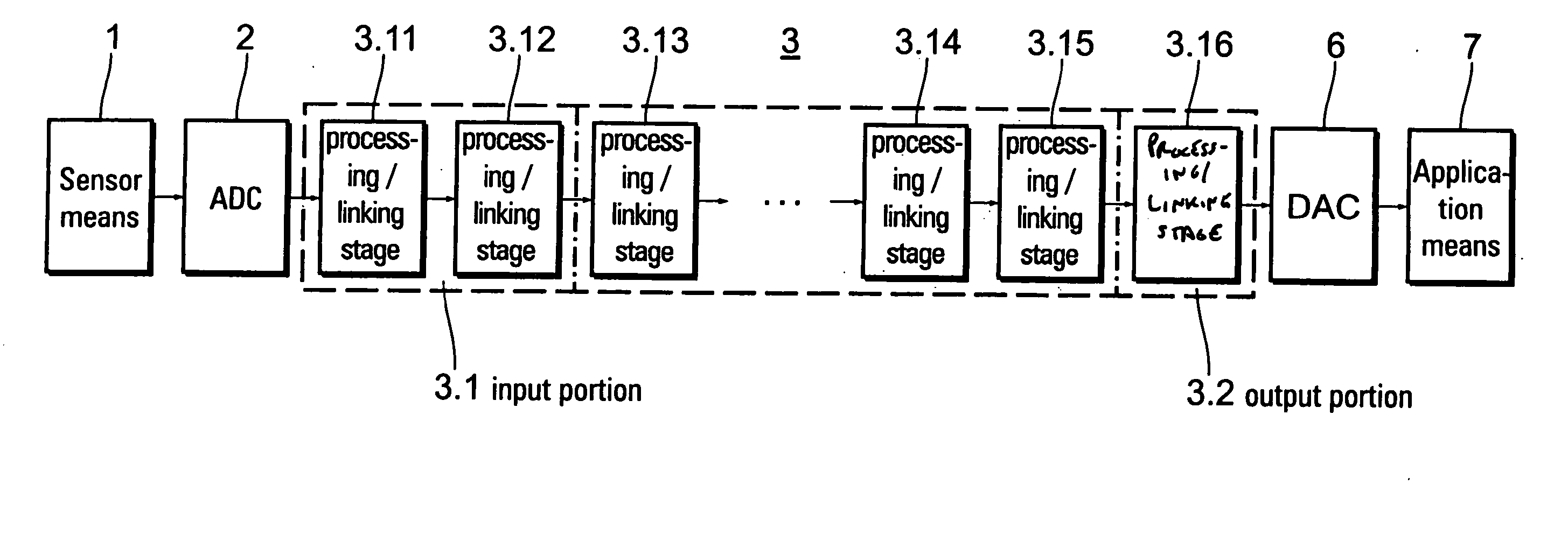 Therapy system