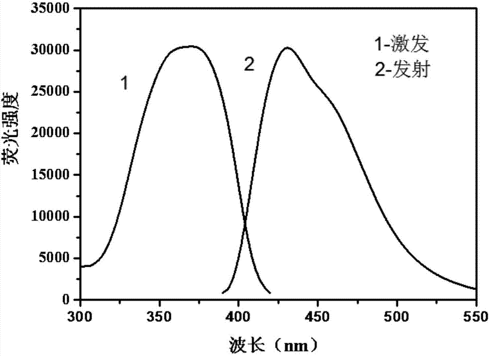 Preparation method of water-soluble nitrogen-phosphorus-boron codoped carbon quantum dot