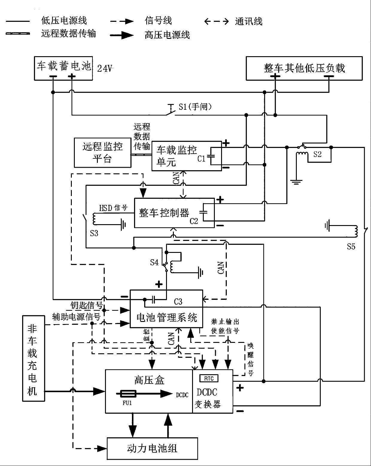 Low-voltage power supply management system for safety monitoring of power battery of electric vehicle