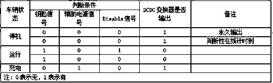 Low-voltage power supply management system for safety monitoring of power battery of electric vehicle