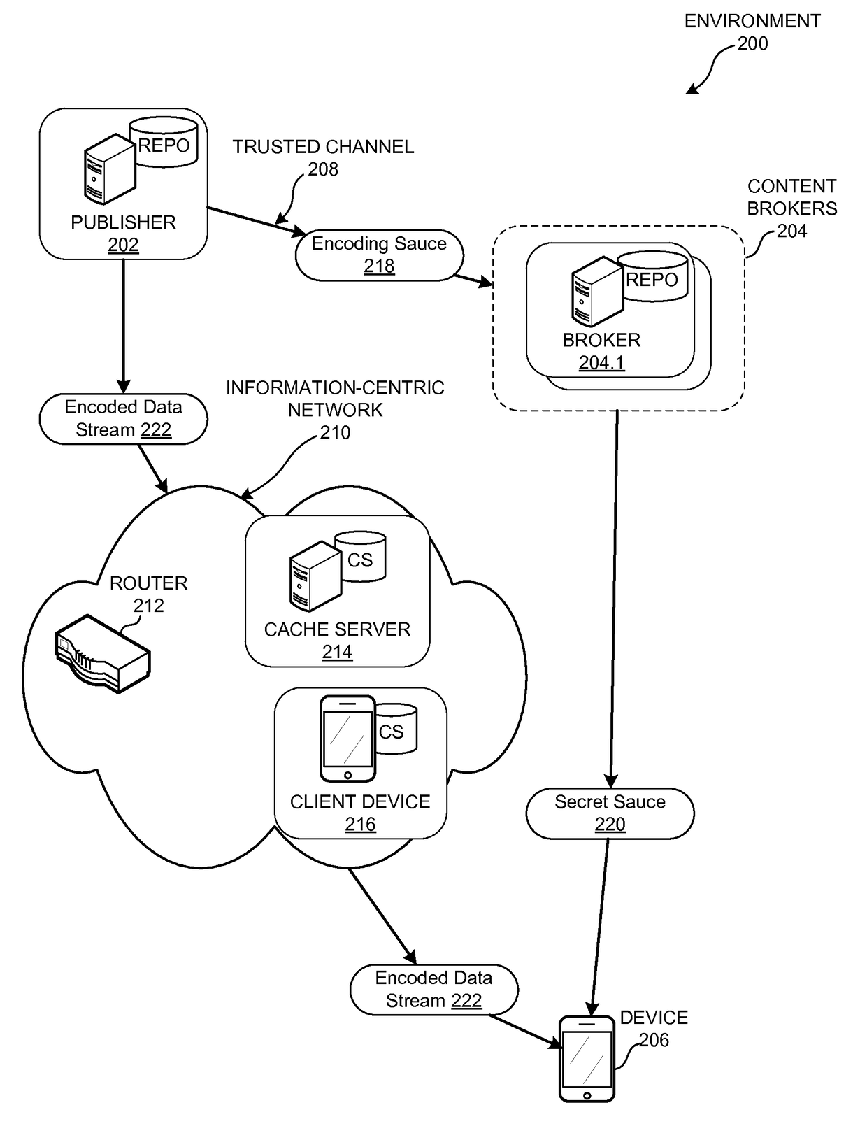 Method and apparatus for streaming advertisements in a scalable data broadcasting system