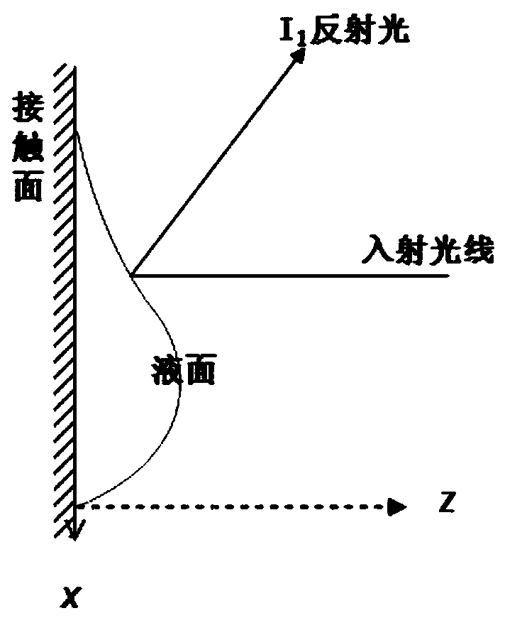 Liquid surface tension measuring device and method based on light reflection