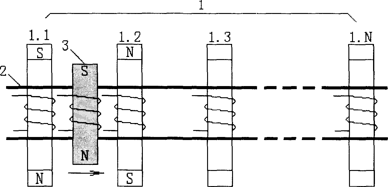 Variable magnetic pole linear accelerator