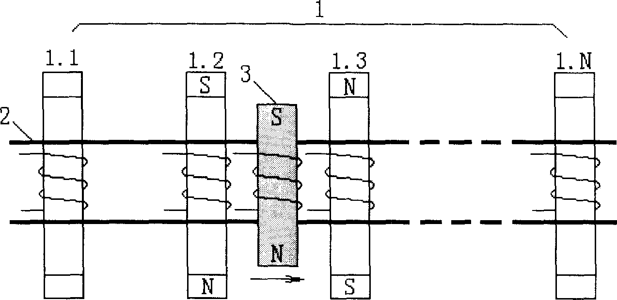 Variable magnetic pole linear accelerator