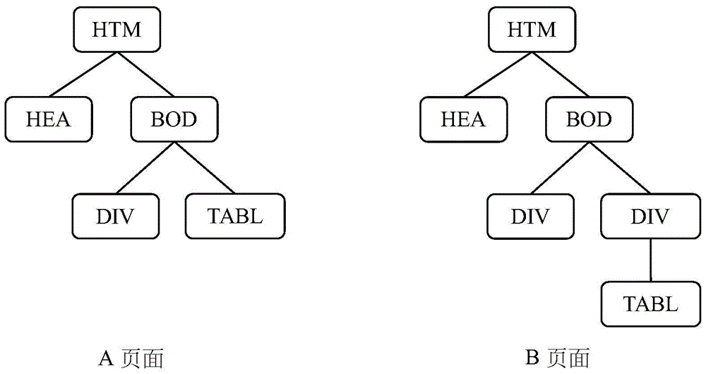 Method and device for calculating web page similarity