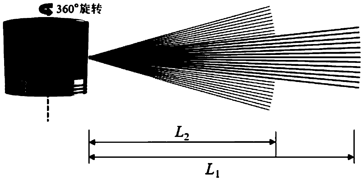 A multi-beam laser radar with non-uniform pulse energy