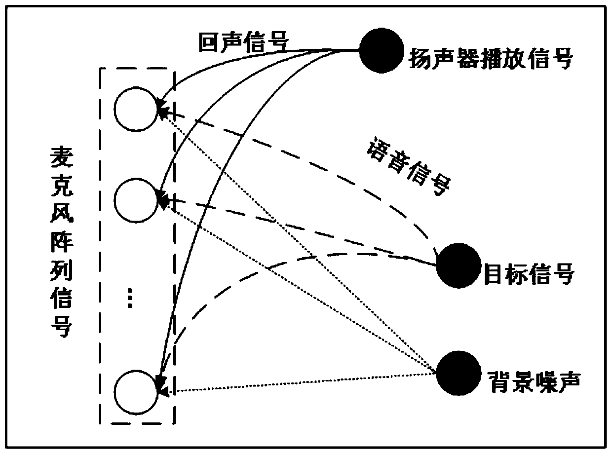 Rapid echo cancellation method in intelligent sound box