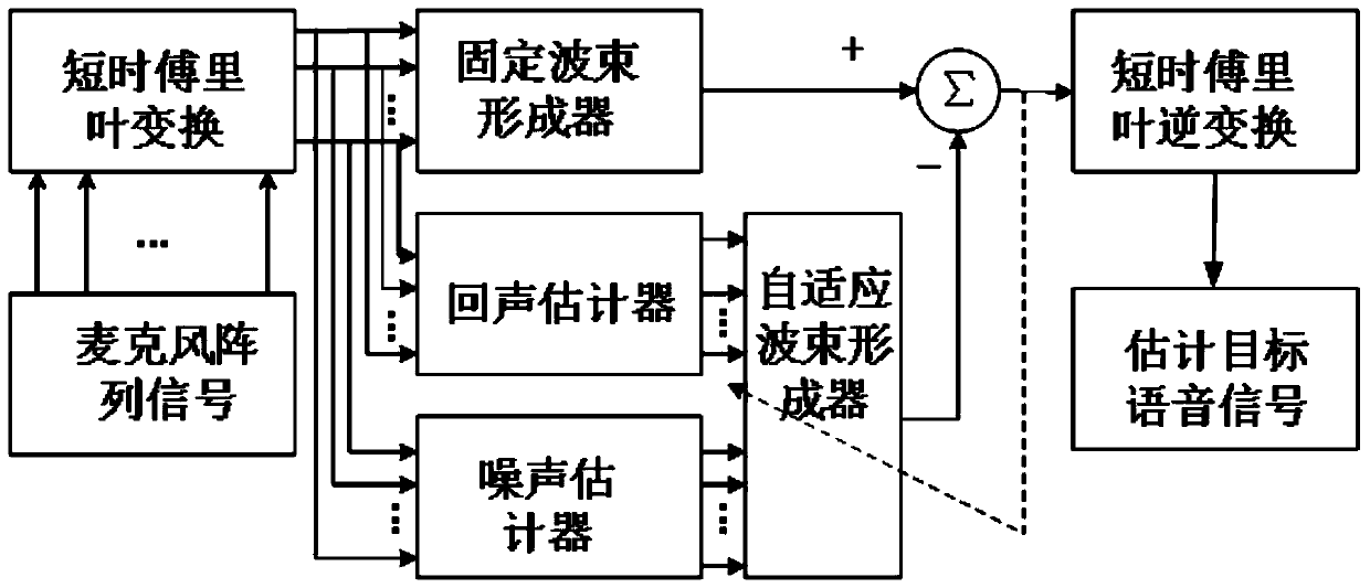 Rapid echo cancellation method in intelligent sound box