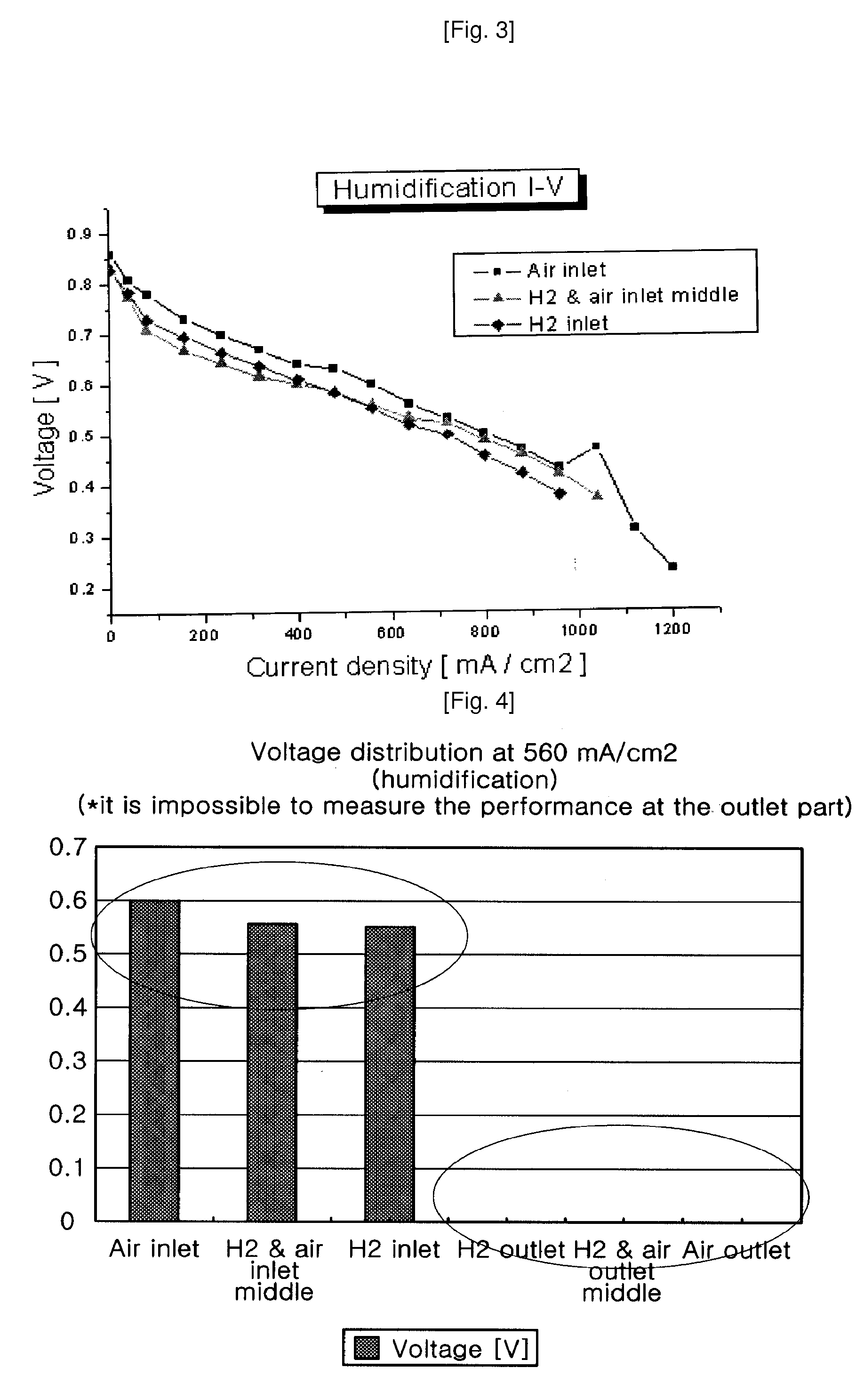 Method for Analyzing the Performance of Mea and Segmented Cell Used for the Method