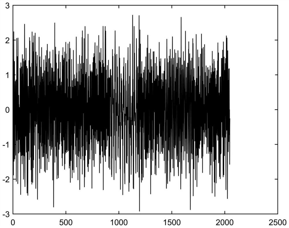 A Feature Extraction and Parameter Estimation Method of Frequency Hopping Signal