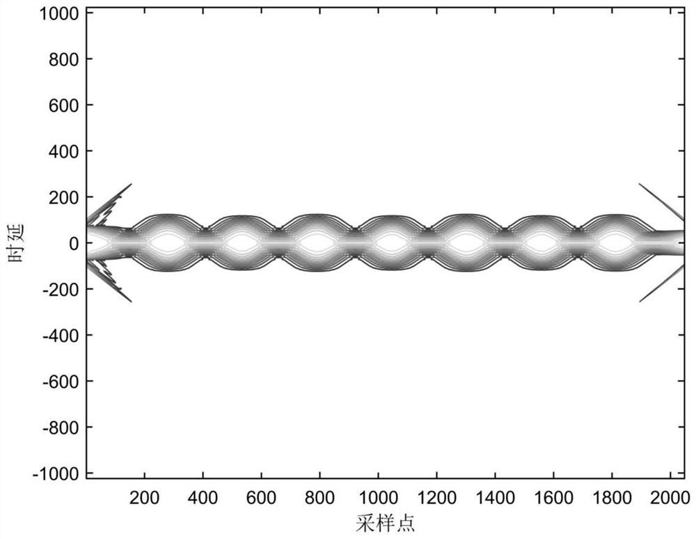 A Feature Extraction and Parameter Estimation Method of Frequency Hopping Signal