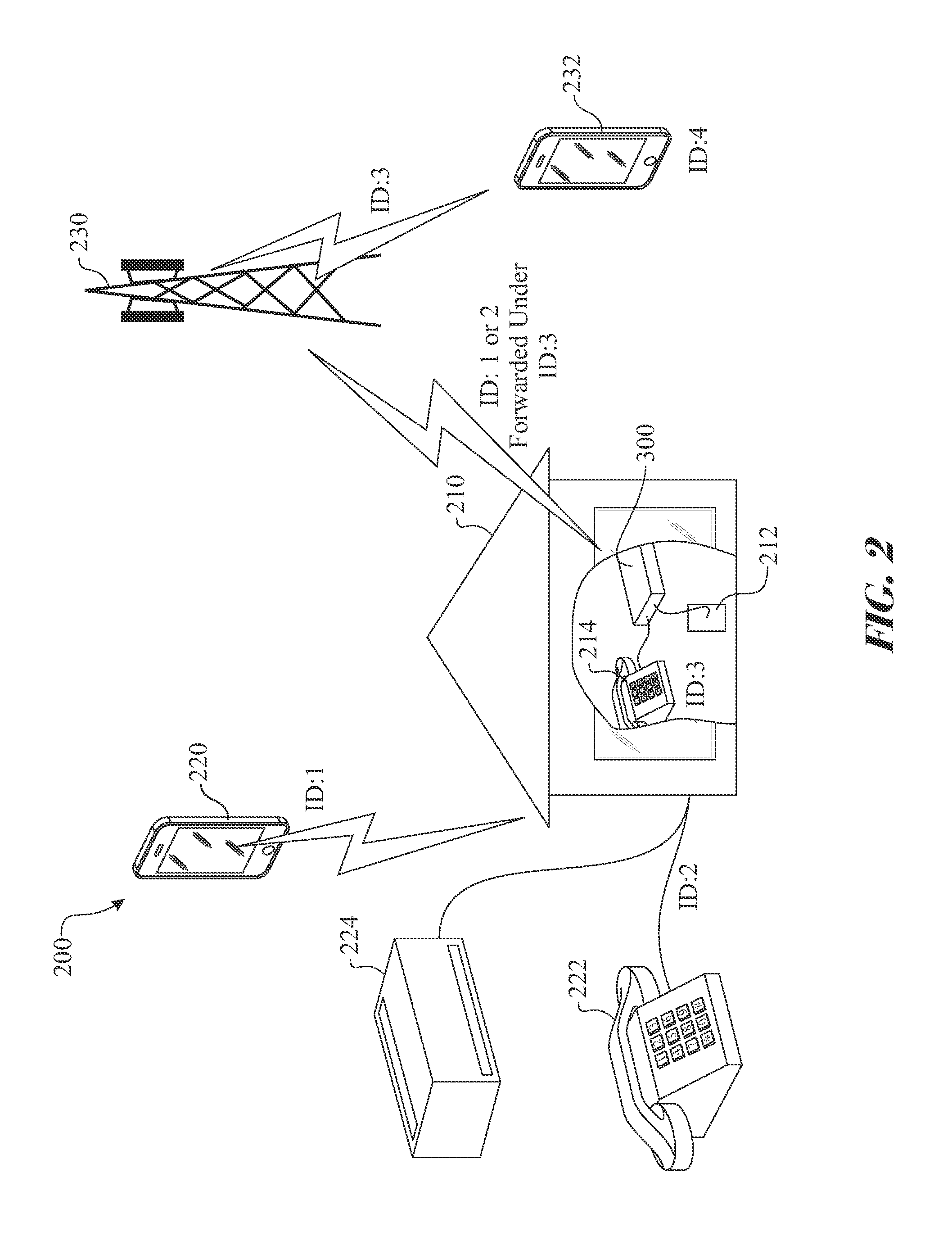 Landline-mobile sharing device and method